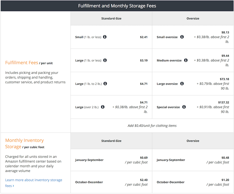 Fullfilment and Monthly Storage Fees