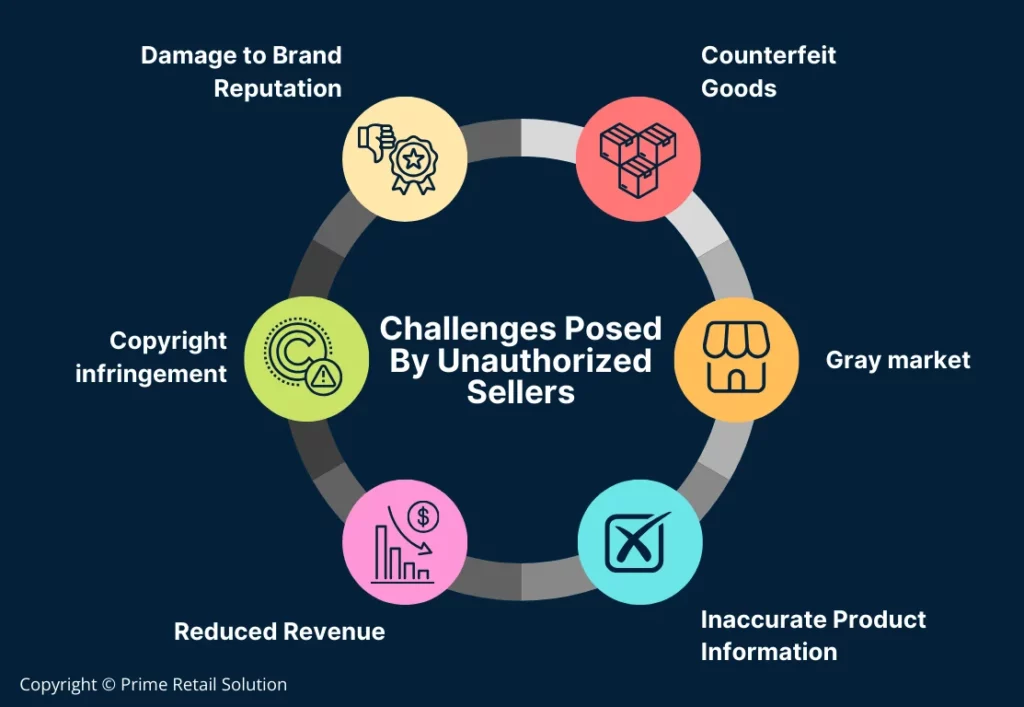 What Are The Challenges Faced In Online Brand Protection?