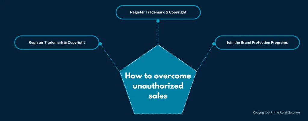 How Can Brands Overcome These Challenges Posed By Unauthorized Sellers