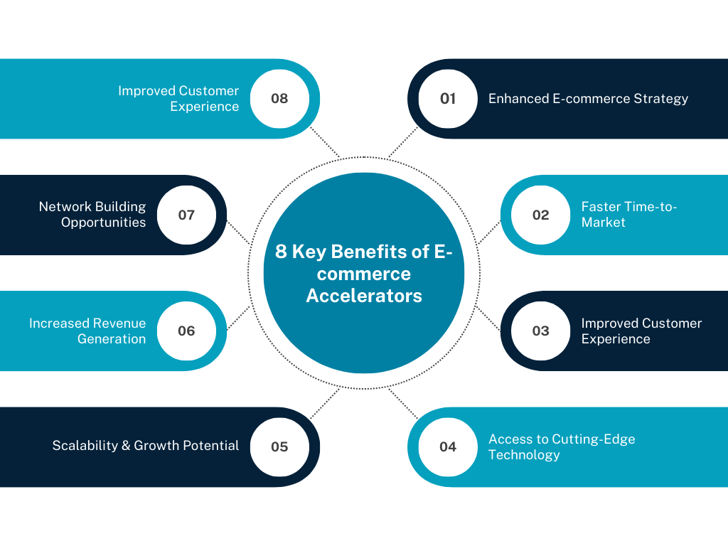 8 Key Benefits of E-commerce Accelerators