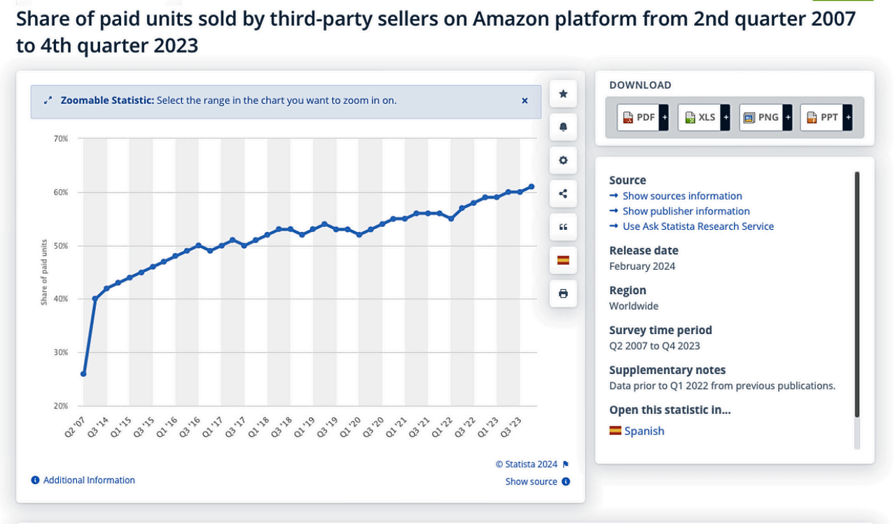 amazon multi channel fulfillment