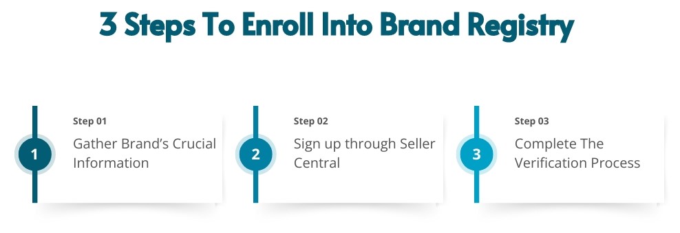 3 Steps To Enroll Into Brand Registry