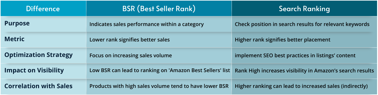 The Complete Guide to Best Sellers Rank (BSR)