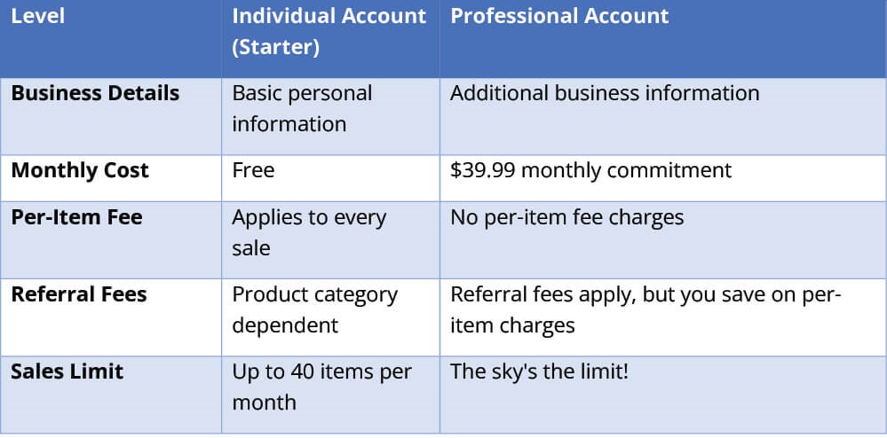 Types Of Seller Accounts