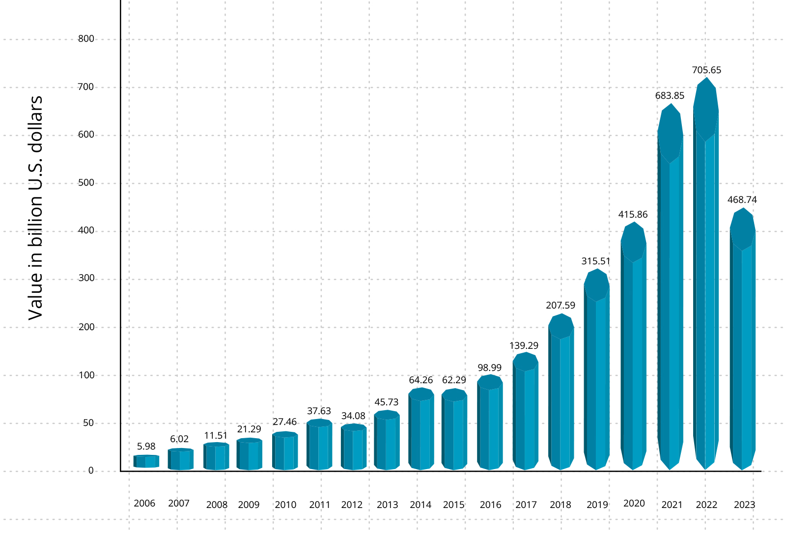 Consistent Brand Value Growth