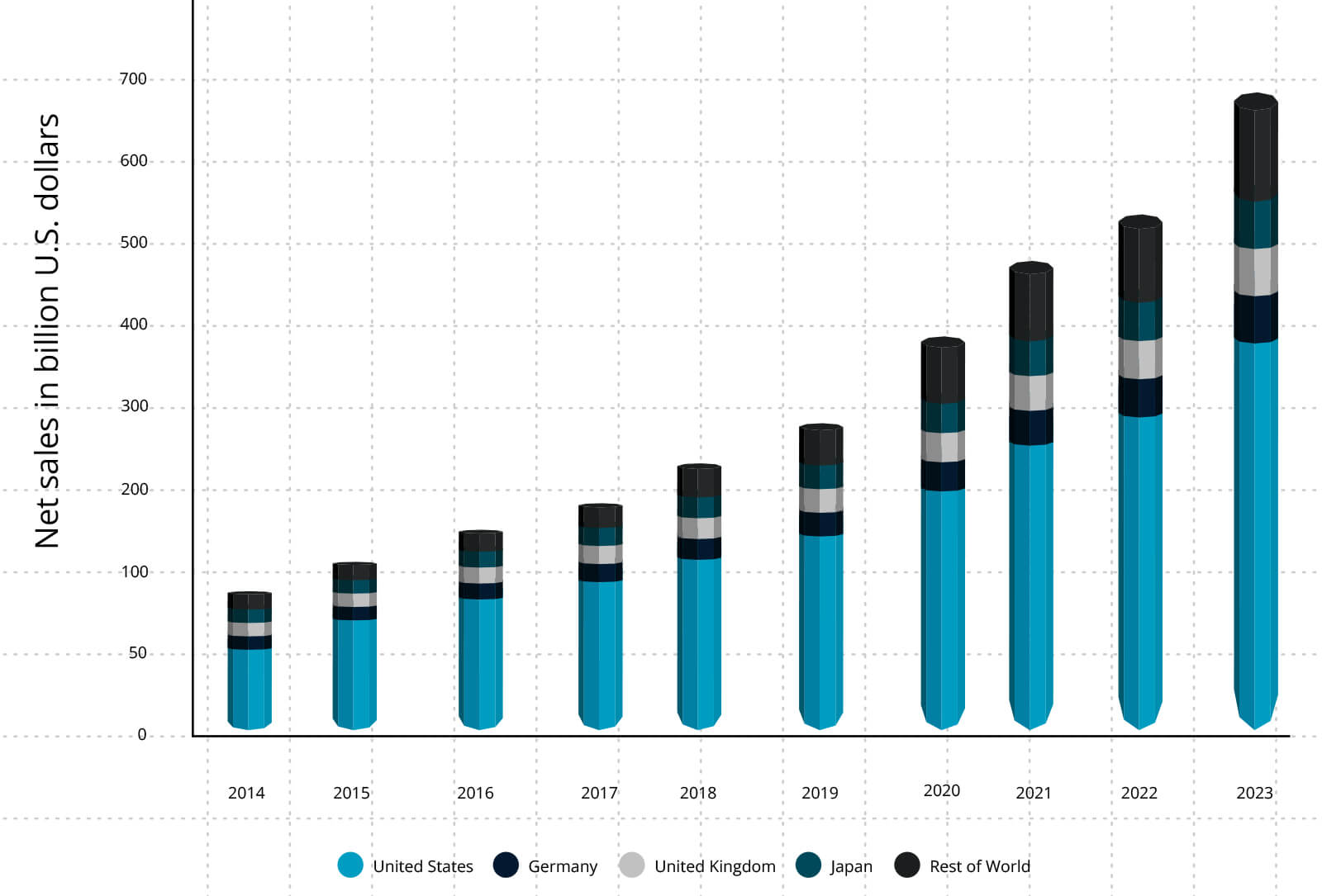 Strong Market Presence in Leading Markets