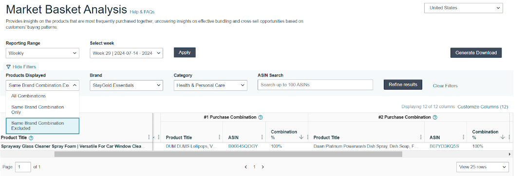 Consumer Behavior Analytics: Market Basket Analysis