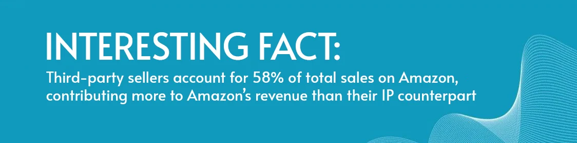 Third-party sellers account for 58% of total sales on Amazon, contributing more to Amazon’s revenue than their 1P counterpart.