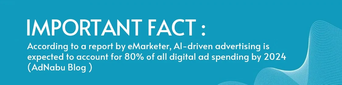 AI-driven advertising is expected to account for 80% of all digital ad spending by 2024​