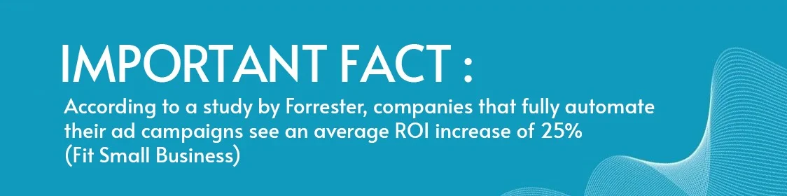 According to a study by Forrester, companies that fully automate their ad campaigns see an average ROI increase of 25%​ 