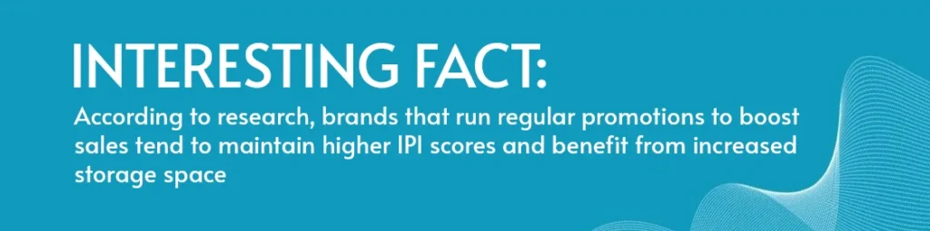 Interesting Fact: According to research, brands that run regular promotions to boost sales tend to maintain higher IPI scores and benefit from increased storage space​.