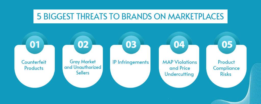 Infographic showing 5 Biggest Threats to Brands on Marketplaces