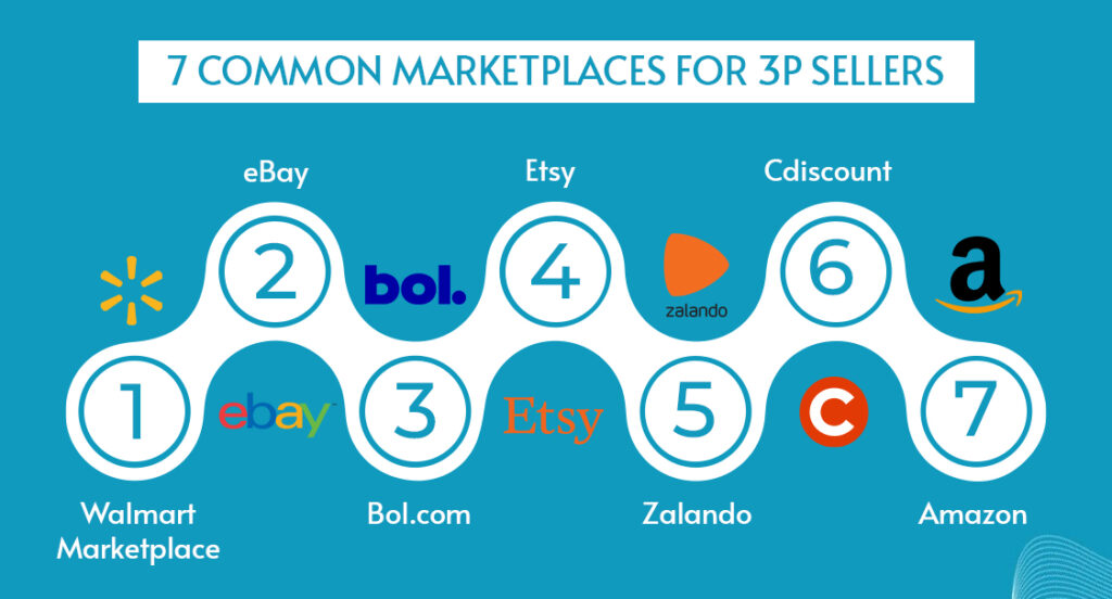 7 Common Marketplaces for 3P Sellers