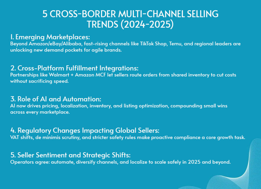 Infographic showing 5 Cross-Border Multi-Channel Selling Trends 