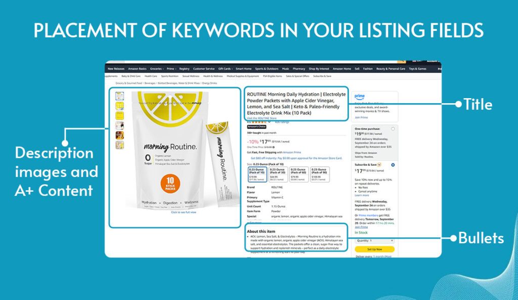 Image showing the Placement of Keywords in Your Amazon Listing Fields