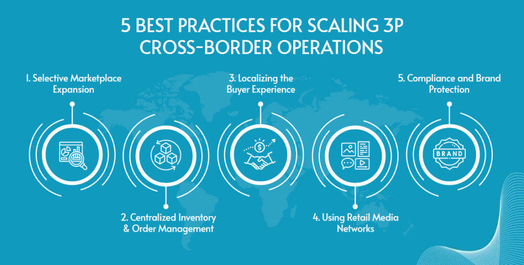 Infographic showing 5 Best Practices for Scaling 3P Cross-Border Operations