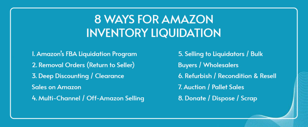 Infographic showing 8 Ways for Amazon Inventory Liquidation