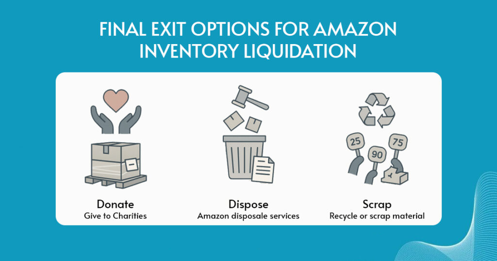 image showing final exit options for Amazon inventory liquidation